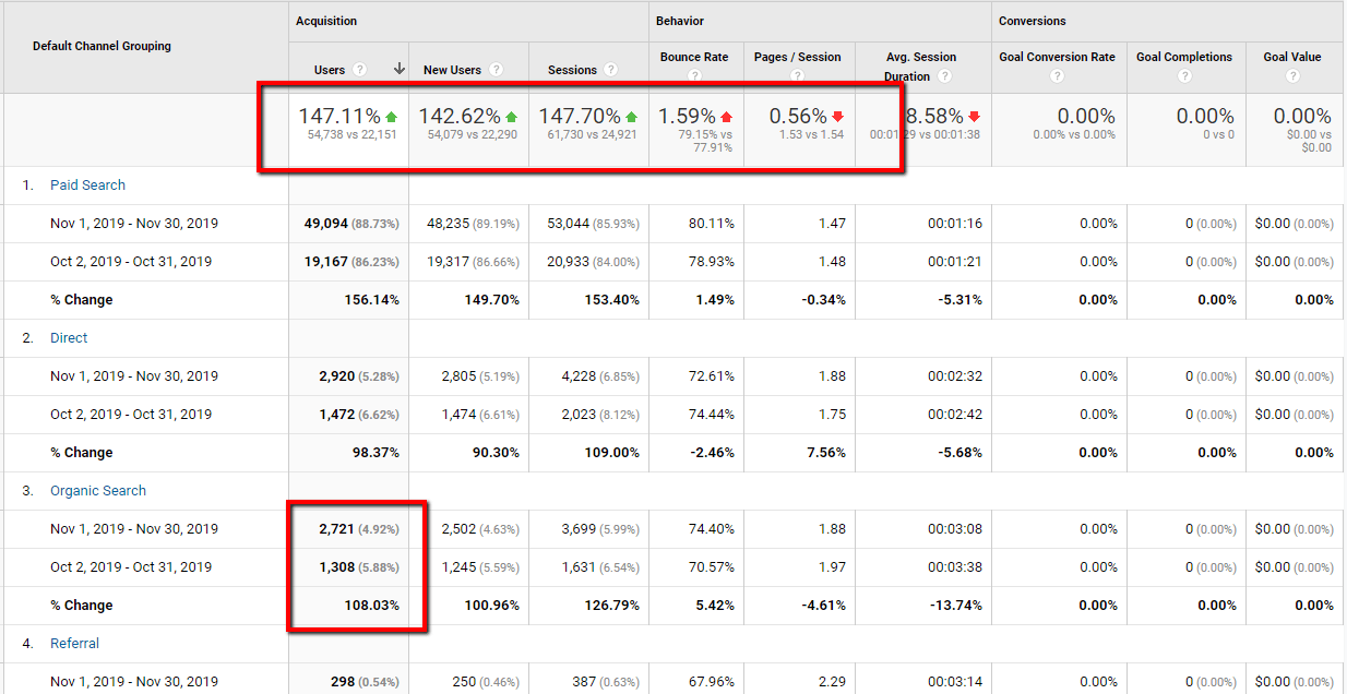 CFS - Google Analytics