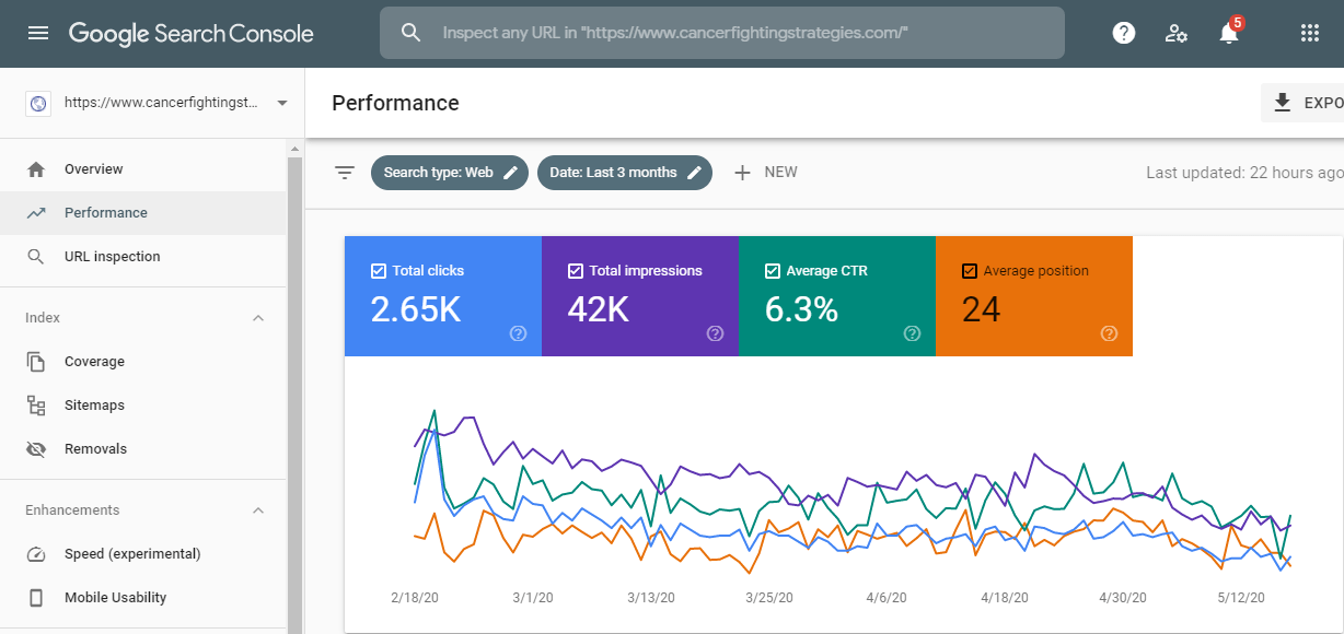 Search Console Visibility