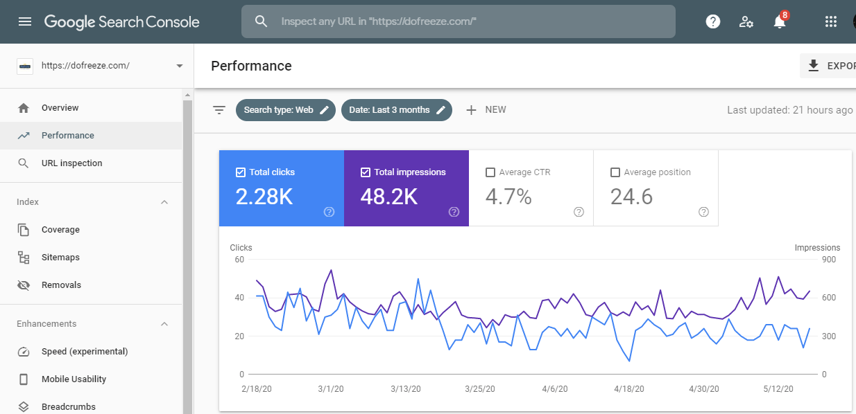 Search Console Visibility Improvement