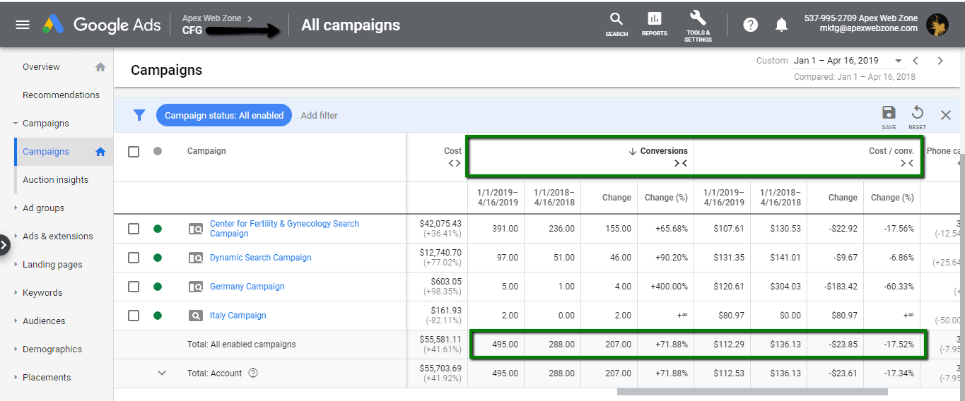 PPC Portfolio